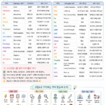 02. 의무기록