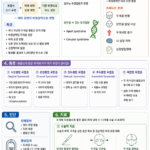 03. 두개골유합증