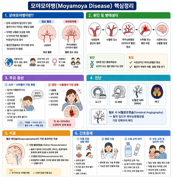 05. 모야모야병