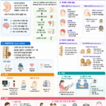 08. 신경관 결손