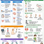 09. 이분척추증 관리