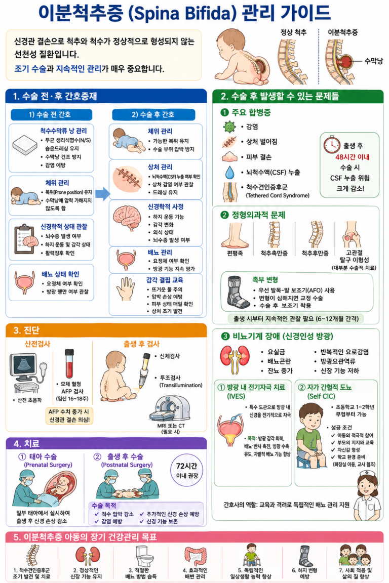 09. 이분척추증 관리