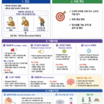 17. 파킨슨 진단 및 치료