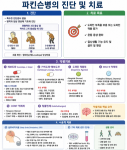 17. 파킨슨 진단 및 치료