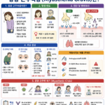 19. 중증근무력증