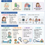 21. 중증근무력증 간호중재