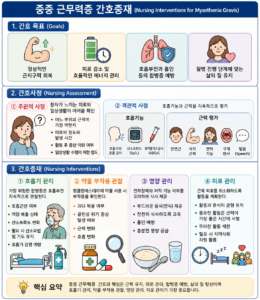 21. 중증근무력증 간호중재