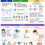 22. 다발성경화증