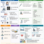 22. 다발성경화증 진단 및 간호관리