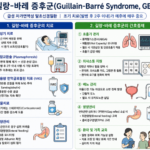 25. 길랑바레증후군 관리