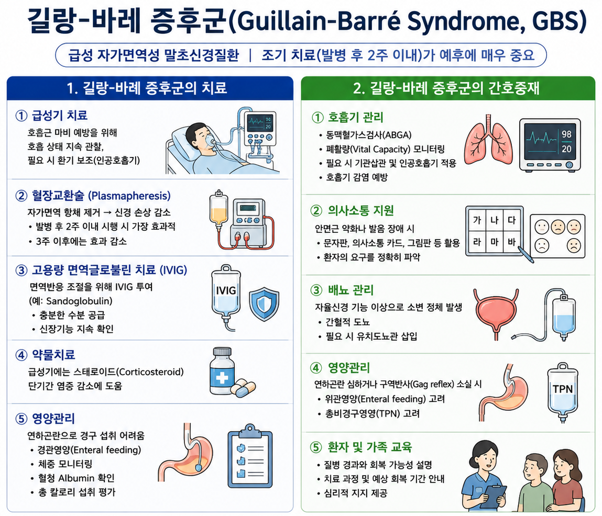 25. 길랑바레증후군 관리