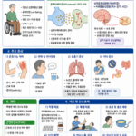 26 루게릭
