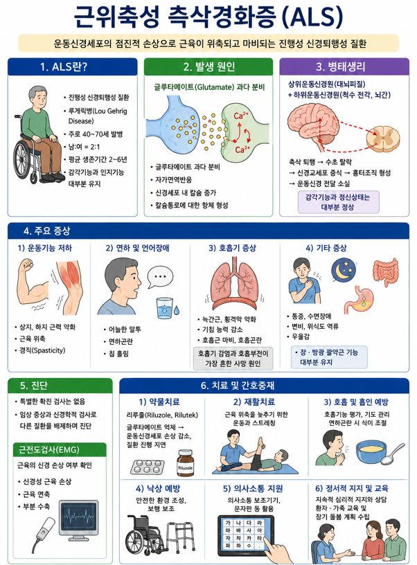 26 루게릭