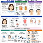 28. 안면신경 마비