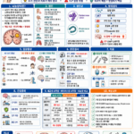 뇌농양