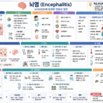 뇌염
