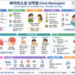 바이러스성 뇌막염