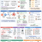 발작과 뇌전증