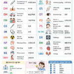 병원 진료과 약어 총정리