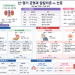 산-염기 균형과 알칼리증 vs. 산증