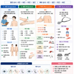 신체검진