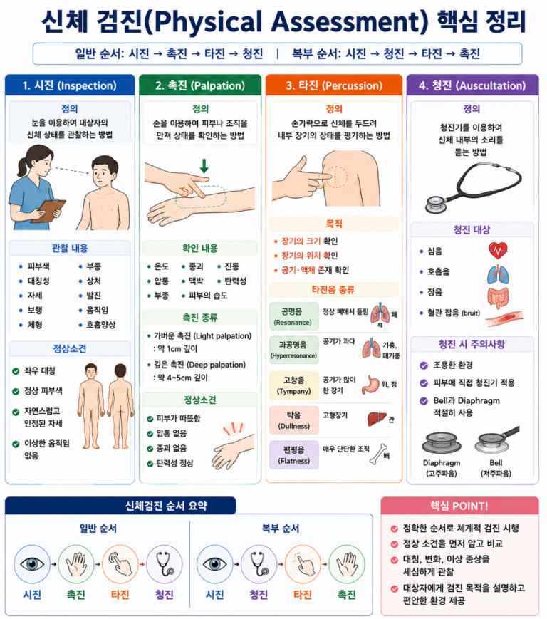 신체검진