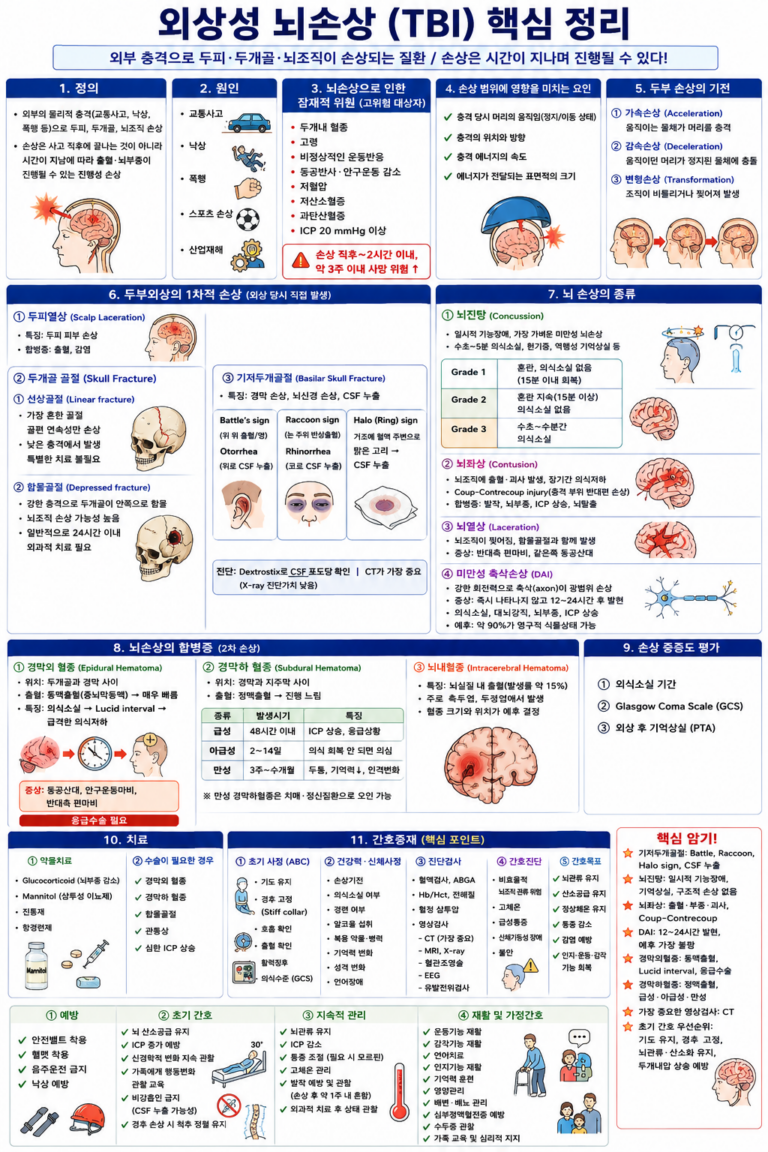 외상성 뇌손상
