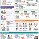 치매 관리 및 간호중재