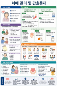 치매 관리 및 간호중재