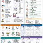 치매 증상