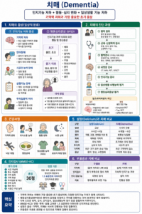 치매 증상