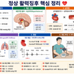 활력징후